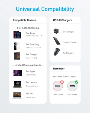 Logo trade business gifts image of: Anker USB-C to USB-C Cable 1.8 metre 60W