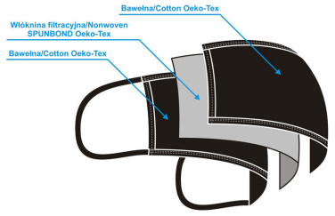 Logo trade ärikingituse pilt: VENUS puuvillane näomask 1377165