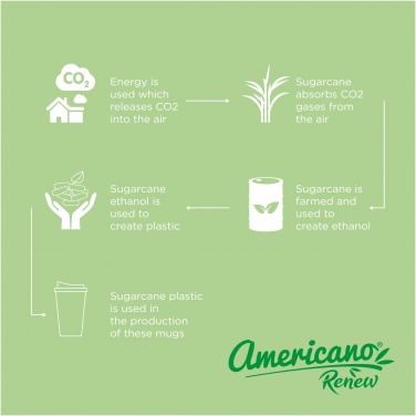 Logo trade mainostuote kuva: Americano® Renew 350 ml eristetty kahvimuki läikkymiseltä suojaavalla kannella